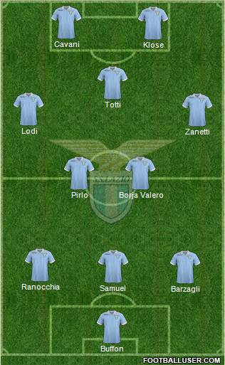 S.S. Lazio Formation 2012