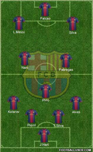 F.C. Barcelona Formation 2012
