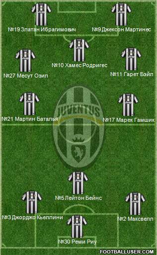 Juventus Formation 2012