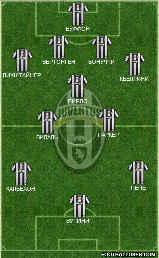 Juventus Formation 2012