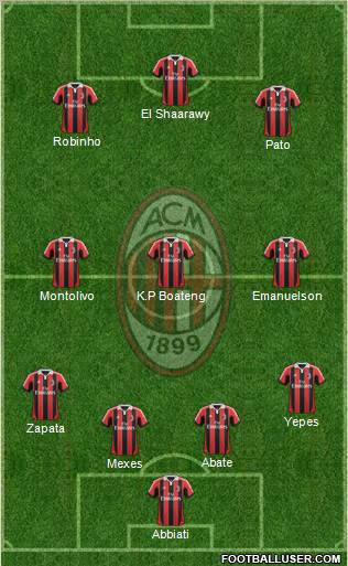 A.C. Milan Formation 2012