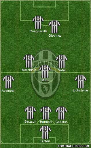 Juventus Formation 2012