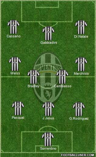 Juventus Formation 2012