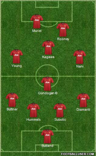 Manchester United Formation 2012