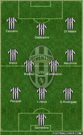 Juventus Formation 2012