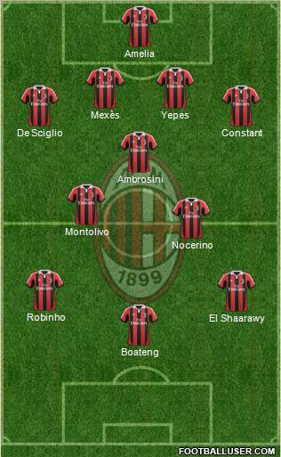 A.C. Milan Formation 2012