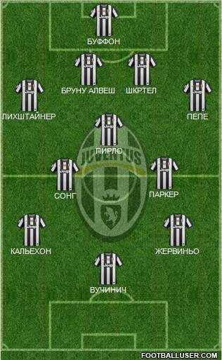 Juventus Formation 2012