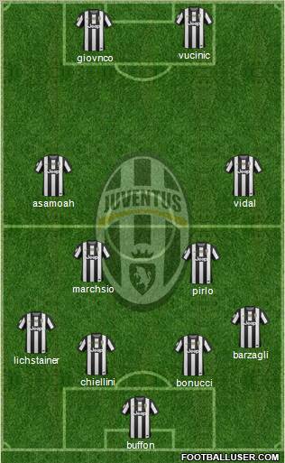 Juventus Formation 2012