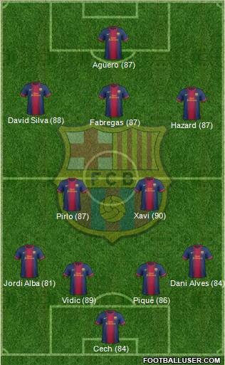 F.C. Barcelona Formation 2012