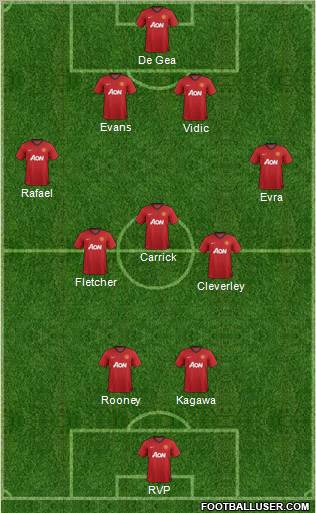 Manchester United Formation 2012