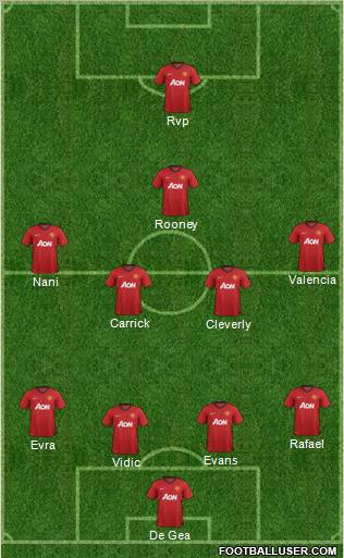 Manchester United Formation 2012