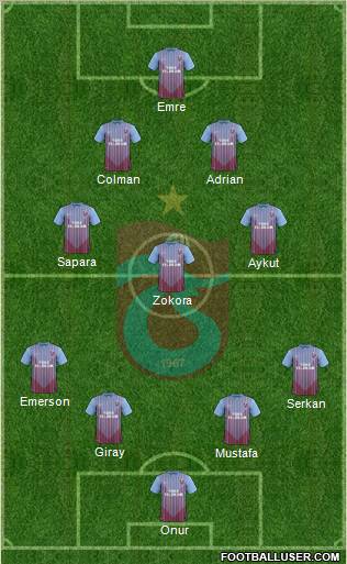 Trabzonspor Formation 2012