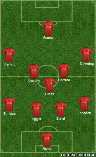 Liverpool Formation 2012