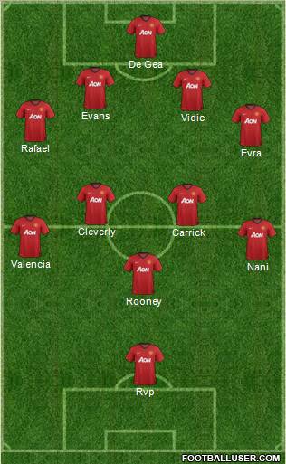 Manchester United Formation 2012