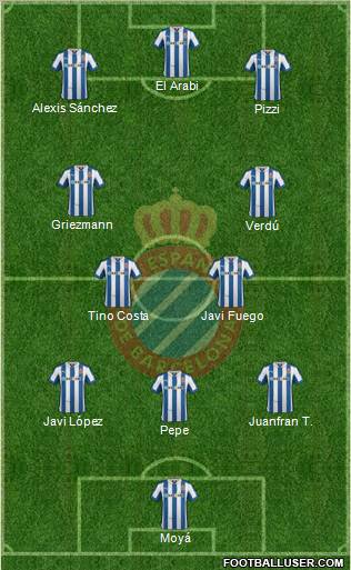 R.C.D. Espanyol de Barcelona S.A.D. Formation 2012