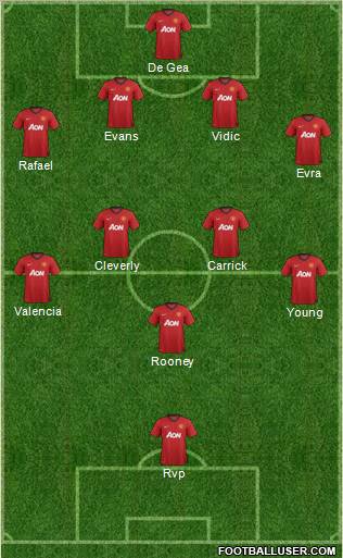 Manchester United Formation 2012