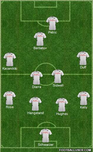 Fulham Formation 2012