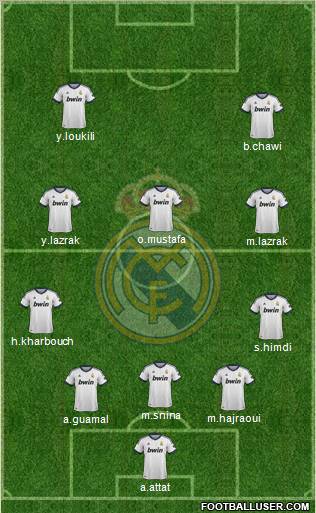 R. Madrid Castilla Formation 2012