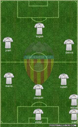 Valencia C.F., S.A.D. Formation 2012