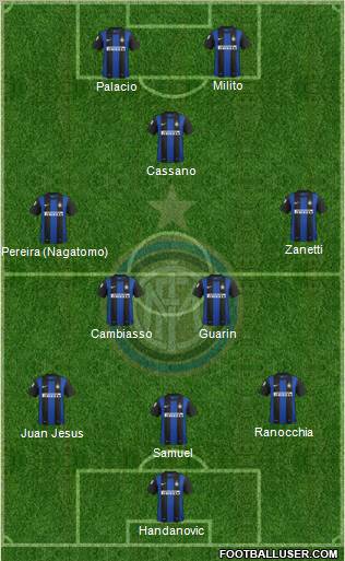 F.C. Internazionale Formation 2012