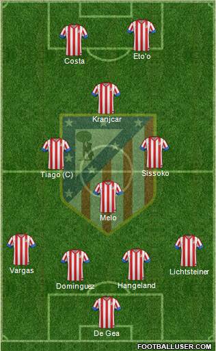 C. Atlético Madrid S.A.D. Formation 2012