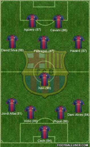 F.C. Barcelona Formation 2012