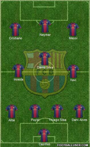 F.C. Barcelona Formation 2012