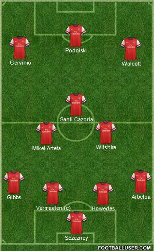 Arsenal Formation 2012