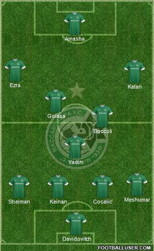 Maccabi Haifa Formation 2012