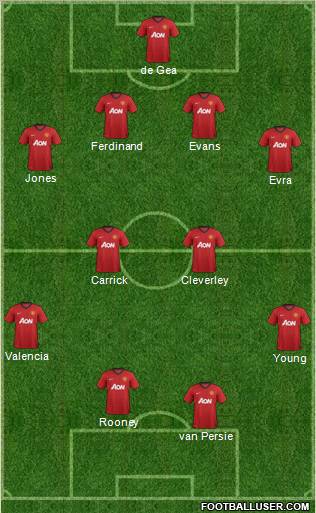 Manchester United Formation 2012