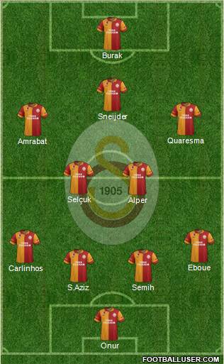 Galatasaray SK Formation 2012