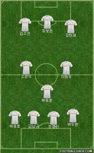 Swansea City Formation 2012