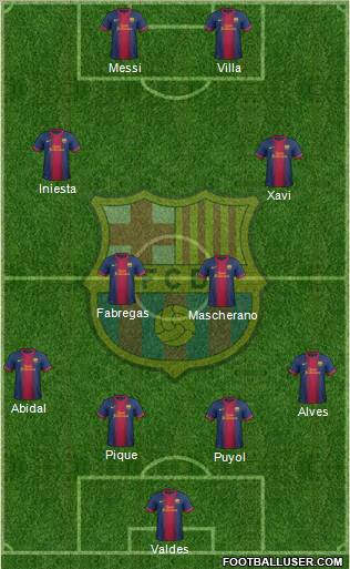 F.C. Barcelona Formation 2012