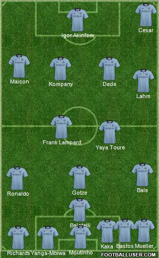 Manchester City Formation 2012