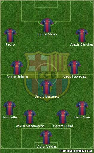F.C. Barcelona Formation 2012