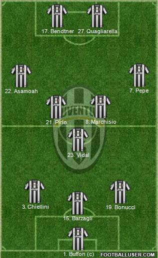 Juventus Formation 2012