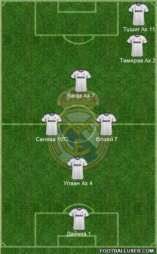 Real Madrid C.F. Formation 2012