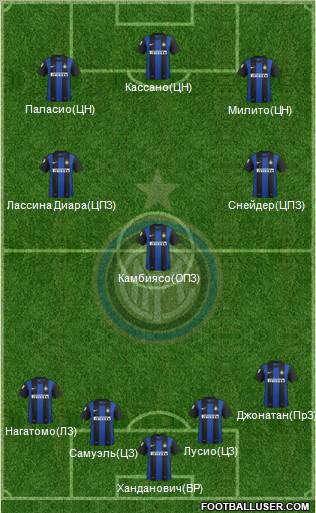 F.C. Internazionale Formation 2012