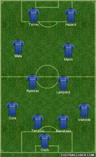 Chelsea Formation 2012