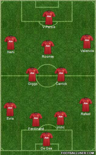 Manchester United Formation 2012