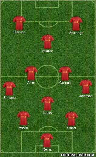 Liverpool Formation 2012