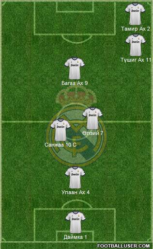 Real Madrid C.F. Formation 2012