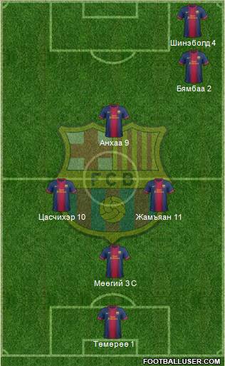 F.C. Barcelona Formation 2012