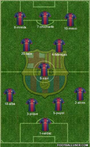 F.C. Barcelona Formation 2012