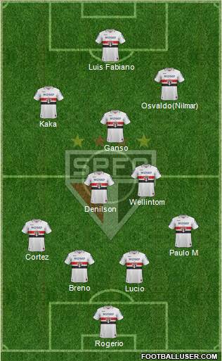 São Paulo FC Formation 2012