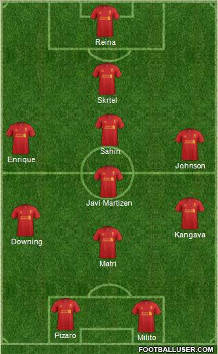 Liverpool Formation 2012