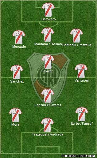 River Plate Formation 2012