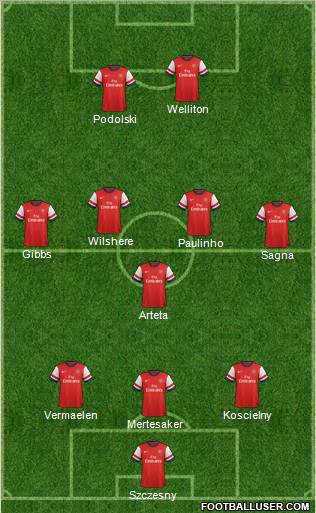 Arsenal Formation 2012