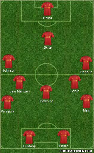 Liverpool Formation 2012