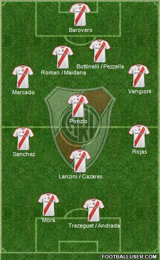 River Plate Formation 2012